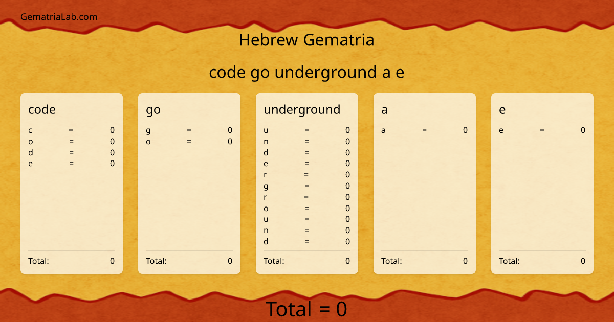code go underground a e in hebrew Gematria